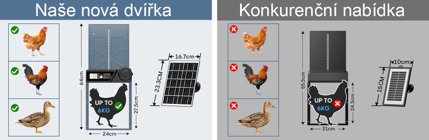 Návod na automatická dvířka kurníku